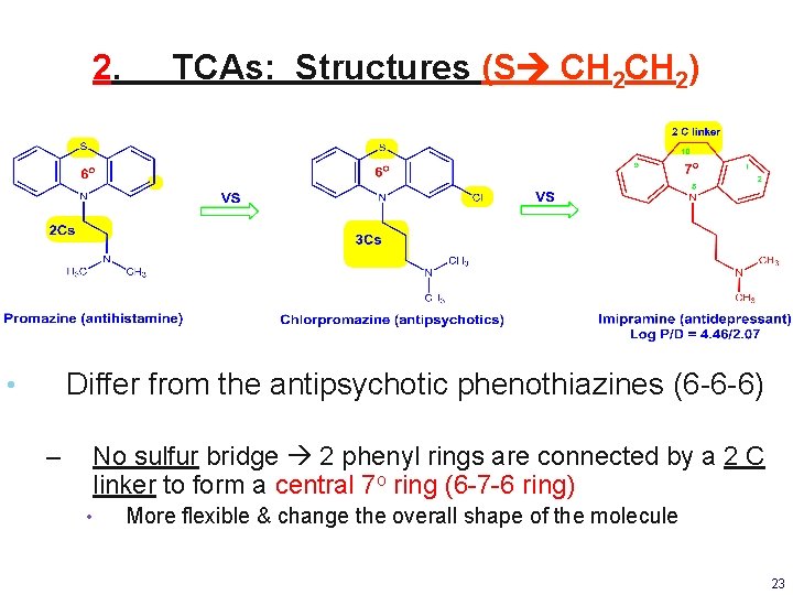 2. TCAs: Structures (S CH 2) Differ from the antipsychotic phenothiazines (6 -6 -6) 2. TCAs: Structures (S CH 2) Differ from the antipsychotic phenothiazines (6 -6 -6)