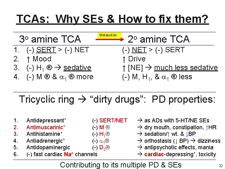 TCAs: Why SEs & How to fix them? 3 o 1. 2. 3. 4. TCAs: Why SEs & How to fix them? 3 o 1. 2. 3. 4.