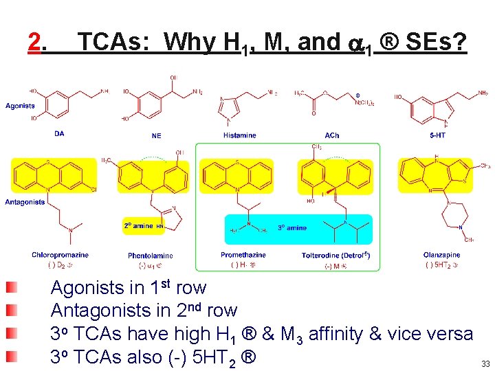 2. TCAs: Why H 1, M, and a 1 ® SEs? Agonists in 1 2. TCAs: Why H 1, M, and a 1 ® SEs? Agonists in 1