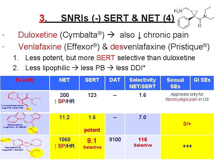 3. • • SNRIs (-) SERT & NET (4) Duloxetine (Cymbalta®) also ↓ chronic 3. • • SNRIs (-) SERT & NET (4) Duloxetine (Cymbalta®) also ↓ chronic