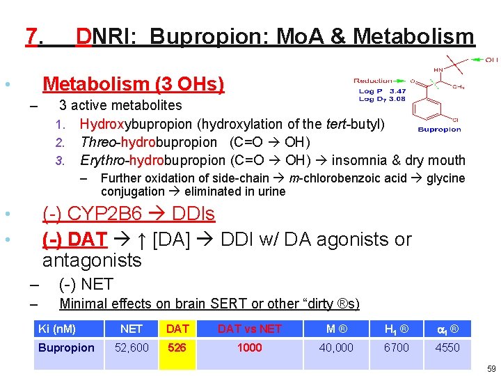 7. DNRI: Bupropion: Mo. A & Metabolism (3 OHs) • – 3 active metabolites 7. DNRI: Bupropion: Mo. A & Metabolism (3 OHs) • – 3 active metabolites