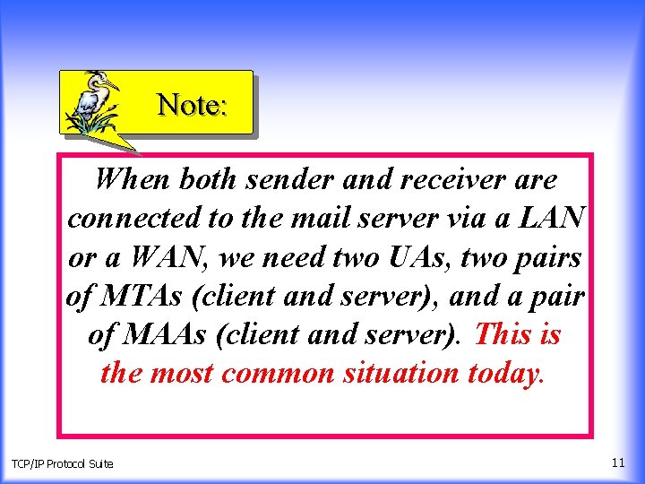 Note: When both sender and receiver are connected to the mail server via a