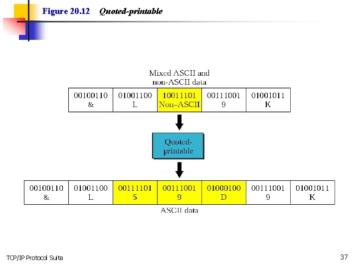 Figure 20. 12 TCP/IP Protocol Suite Quoted-printable 37 