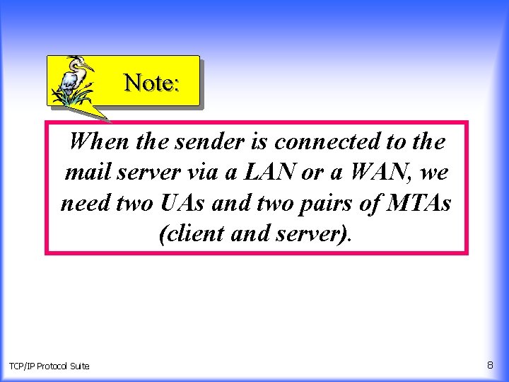 Note: When the sender is connected to the mail server via a LAN or