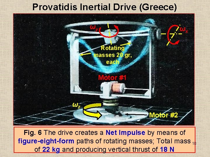 Provatidis Inertial Drive (Greece) ωy ωx Rotating masses 20 gr, each Motor #1 ωz