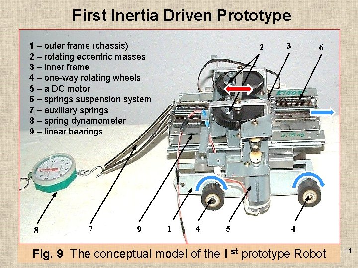 First Inertia Driven Prototype 1 – outer frame (chassis) 2 – rotating eccentric masses