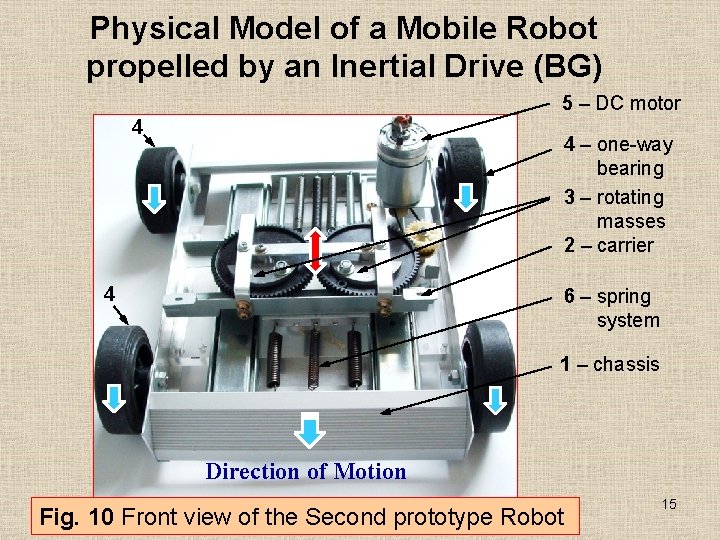 Physical Model of a Mobile Robot propelled by an Inertial Drive (BG) 5 –