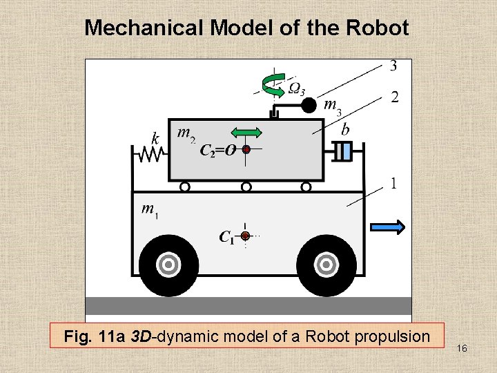 Mechanical Model of the Robot Fig. 11 a 3 D-dynamic model of a Robot