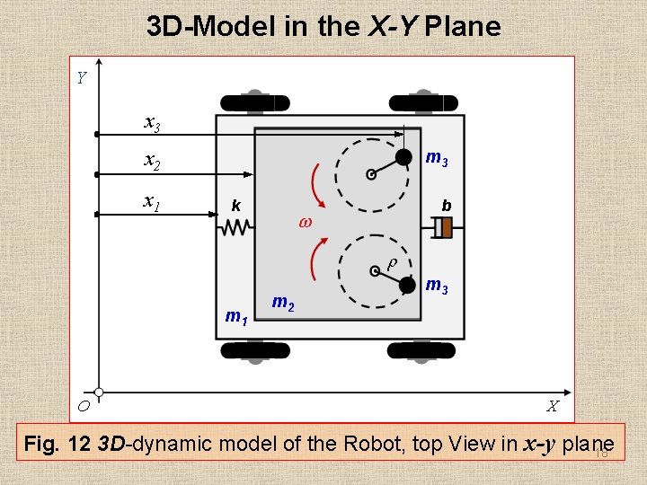 3 D-Model in the X-Y Plane x 3 m 3 x 2 x 1