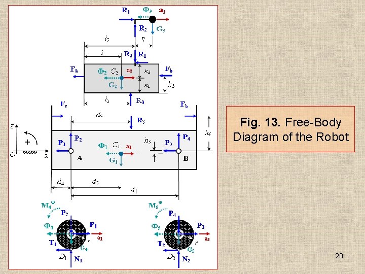 Fig. 13. Free-Body Diagram of the Robot 20 