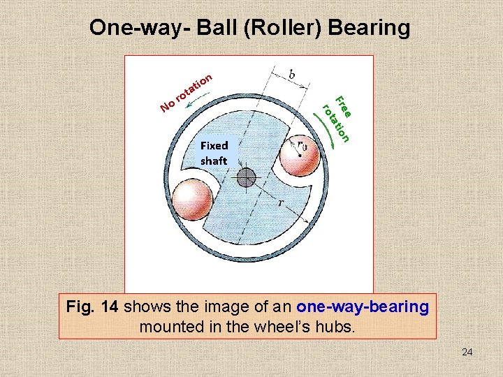 One-way- Ball (Roller) Bearing Fixed shaft e n Fre atio rot No on i