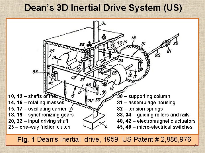 Dean’s 3 D Inertial Drive System (US) 10, 12 – shafts of the 14,