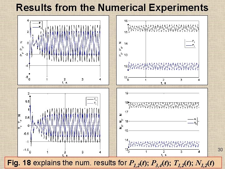 Results from the Numerical Experiments 30 Fig. 18 explains the num. results for P