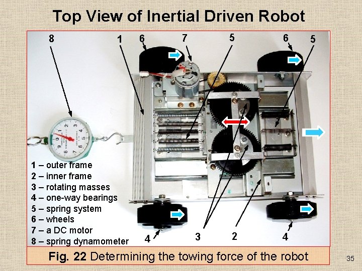 Top View of Inertial Driven Robot 8 1 1 – outer frame 2 –