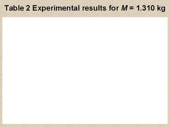 Table 2 Experimental results for M = 1. 310 kg 38 