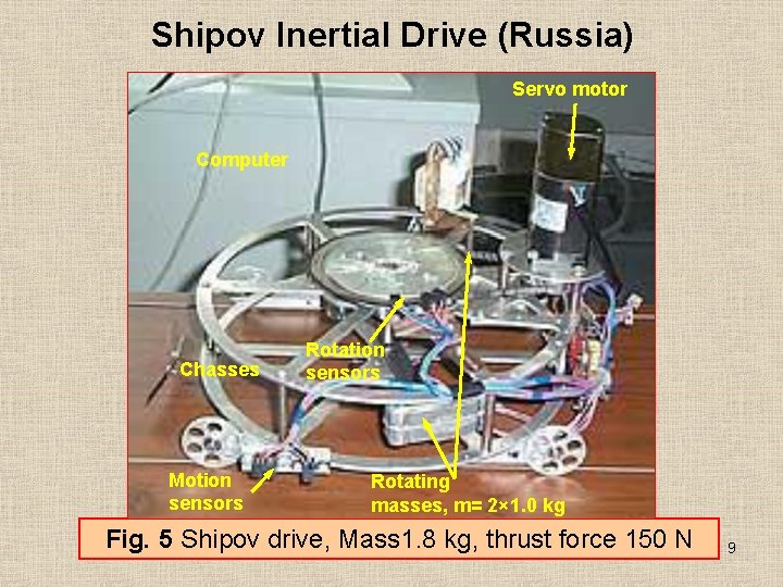 Shipov Inertial Drive (Russia) Servo motor Computer Chasses Motion sensors Rotating masses, m= 2×