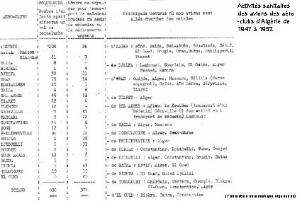 Activités sanitaires des avions des aéro -clubs d’Algérie de 1947 à 1952 (Fédération aéronautique