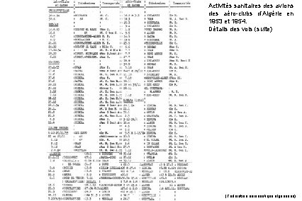 Activités sanitaires des avions des aéro-clubs d’Algérie en 1953 et 1954. Détails des vols