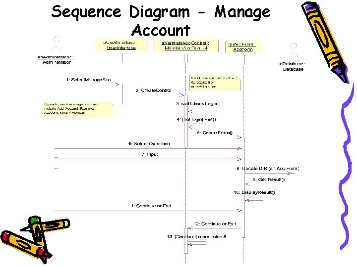 Sequence Diagram - Manage Account 