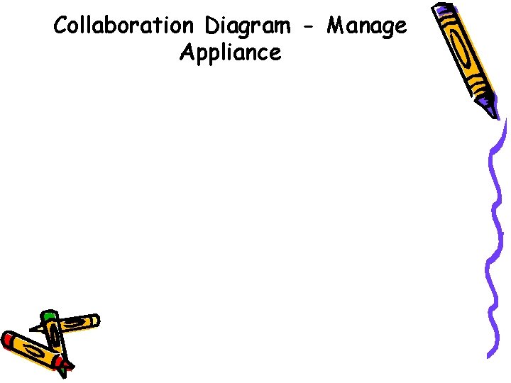 Collaboration Diagram - Manage Appliance 