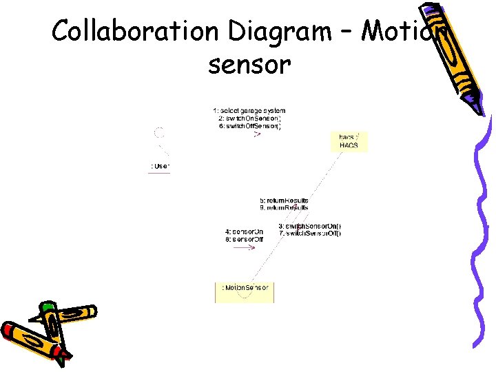 Collaboration Diagram – Motion sensor 