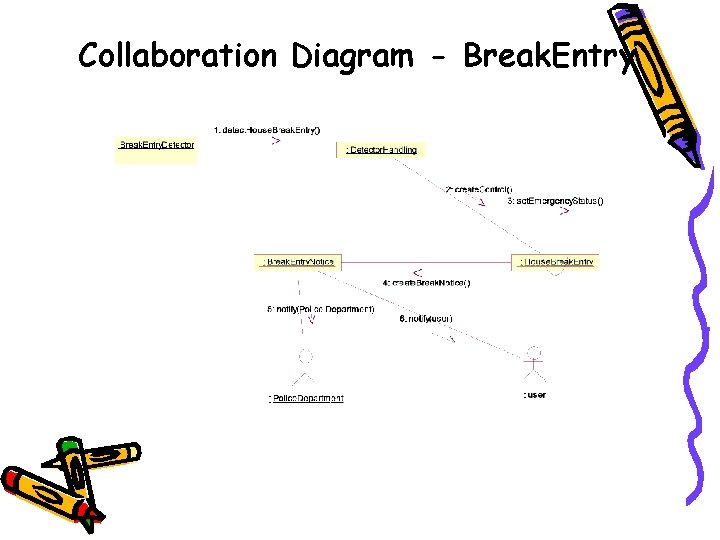 Collaboration Diagram - Break. Entry 