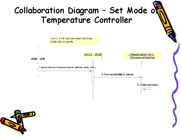 Collaboration Diagram – Set Mode of Temperature Controller 