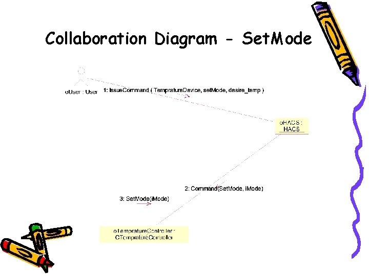 Collaboration Diagram - Set. Mode 