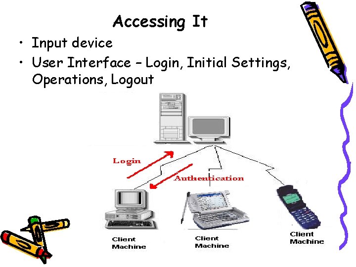 Accessing It • Input device • User Interface – Login, Initial Settings, Operations, Logout