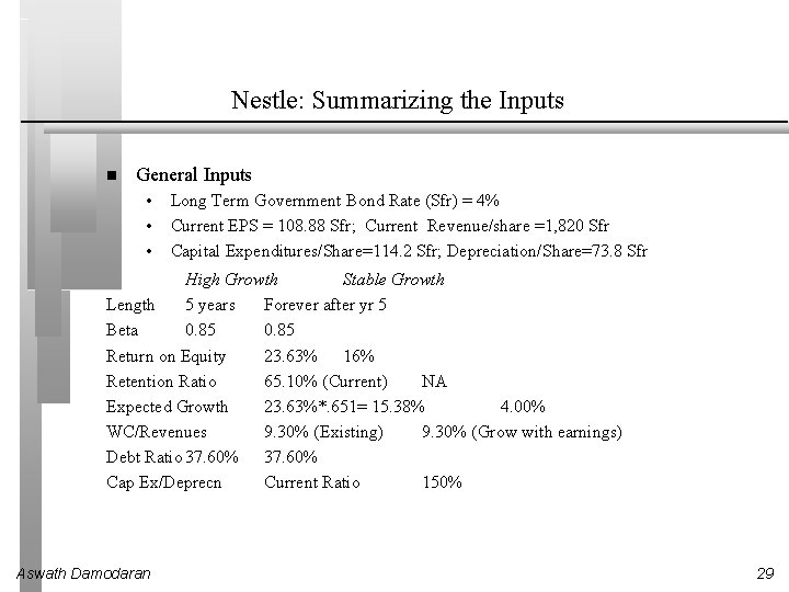 Nestle: Summarizing the Inputs General Inputs • • • Long Term Government Bond Rate