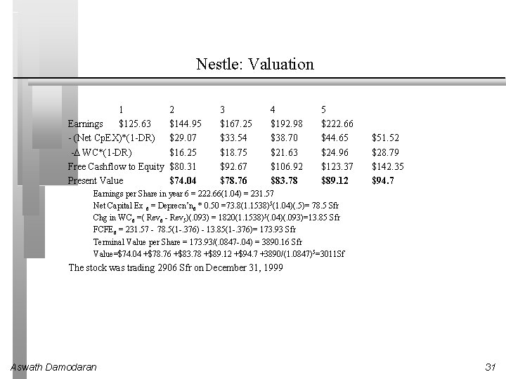 Nestle: Valuation 1 Earnings $125. 63 - (Net Cp. EX)*(1 -DR) -D WC*(1 -DR)