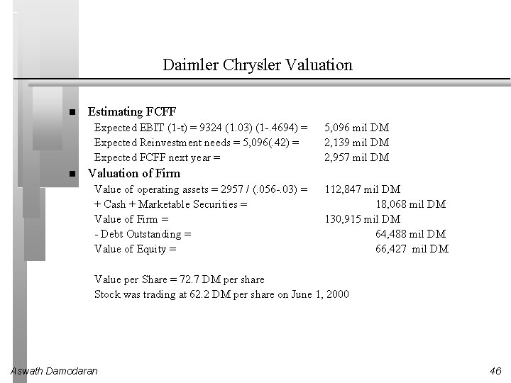 Daimler Chrysler Valuation Estimating FCFF Expected EBIT (1 -t) = 9324 (1. 03) (1