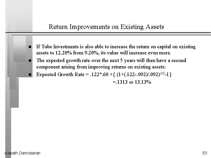 Return Improvements on Existing Assets If Tube Investments is also able to increase the