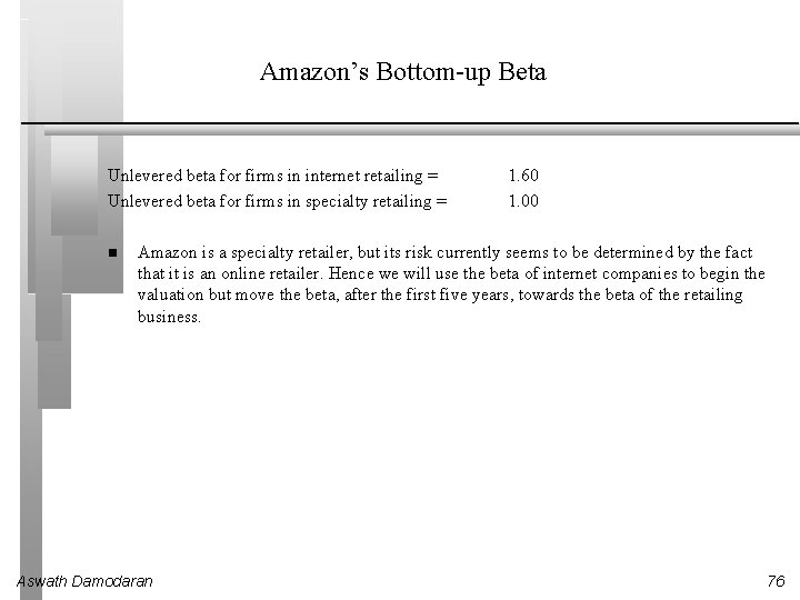 Amazon’s Bottom-up Beta Unlevered beta for firms in internet retailing = Unlevered beta for