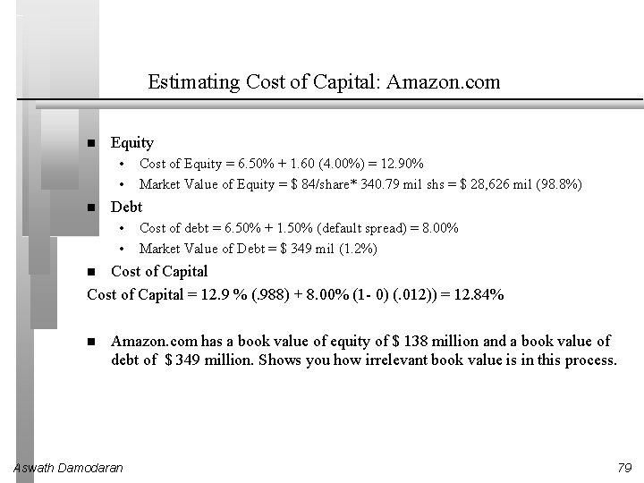 Estimating Cost of Capital: Amazon. com Equity • • Cost of Equity = 6.