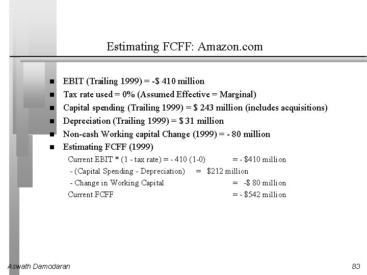 Estimating FCFF: Amazon. com EBIT (Trailing 1999) = -$ 410 million Tax rate used
