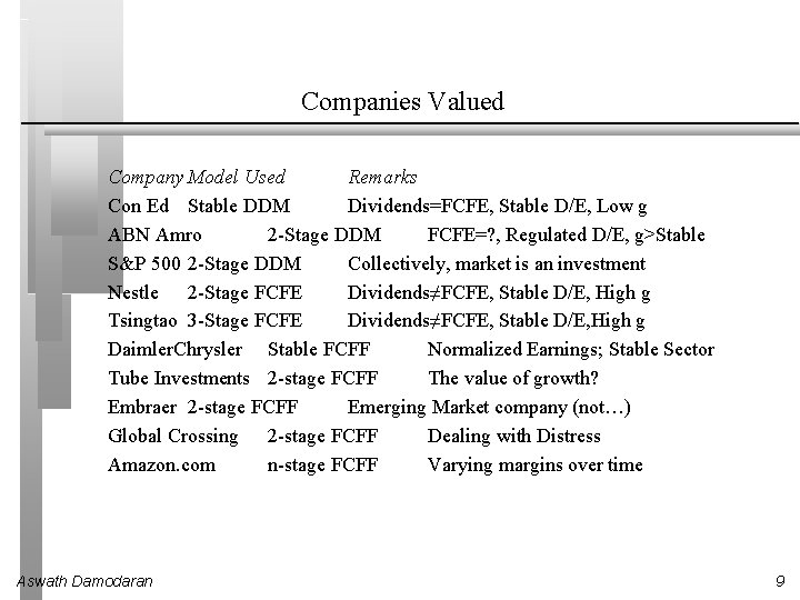 Companies Valued Company Model Used Remarks Con Ed Stable DDM Dividends=FCFE, Stable D/E, Low
