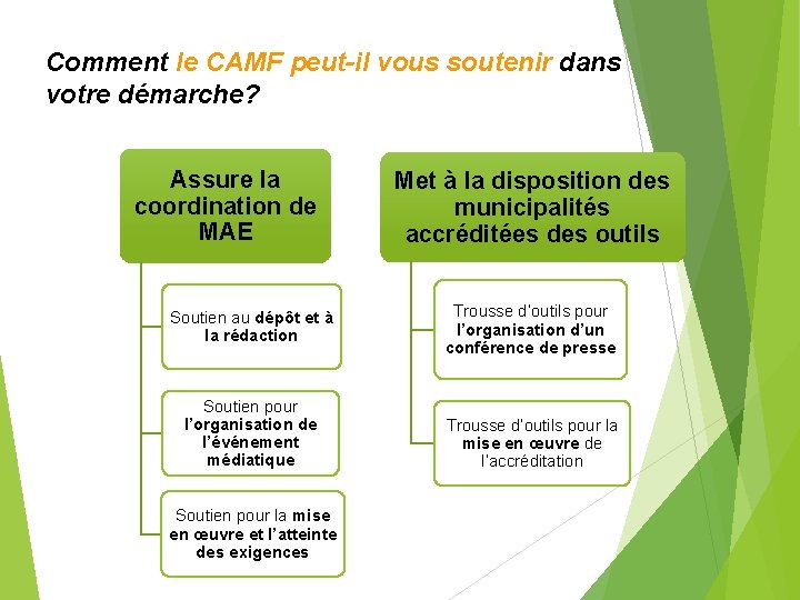 Comment le CAMF peut-il vous soutenir dans votre démarche? Assure la coordination de MAE