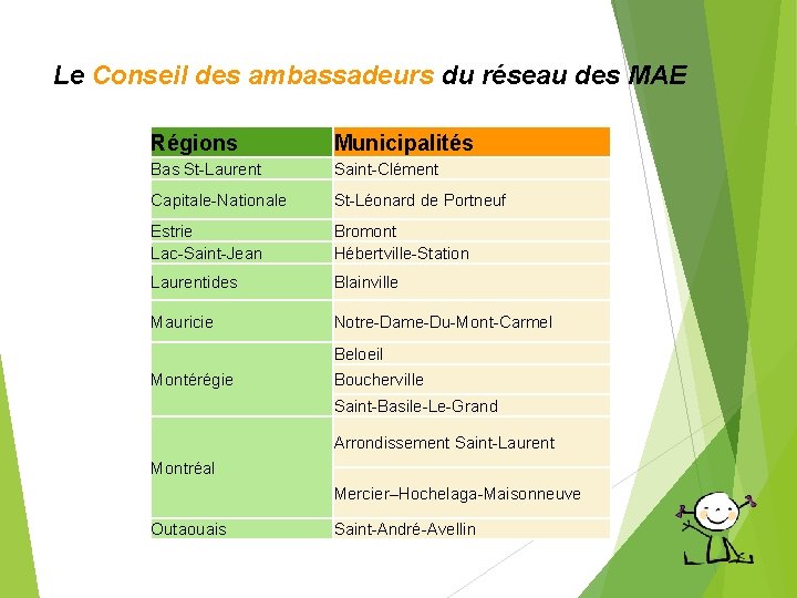 Le Conseil des ambassadeurs du réseau des MAE Régions Municipalités Bas St-Laurent Saint-Clément Capitale-Nationale