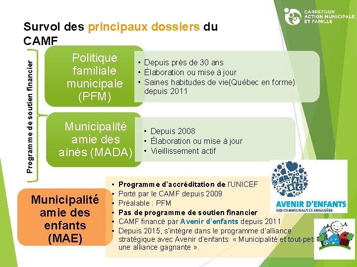 Programme de soutien financier Survol des principaux dossiers du CAMF Politique • Depuis près