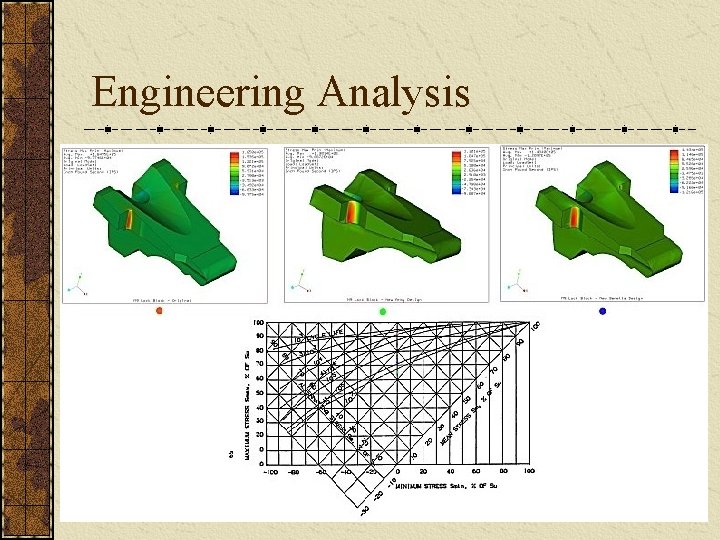Engineering Analysis 