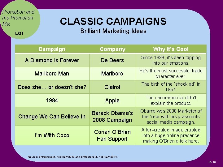 Promotion and the Promotion Mix CLASSIC CAMPAIGNS LG 1 Brilliant Marketing Ideas Campaign Company