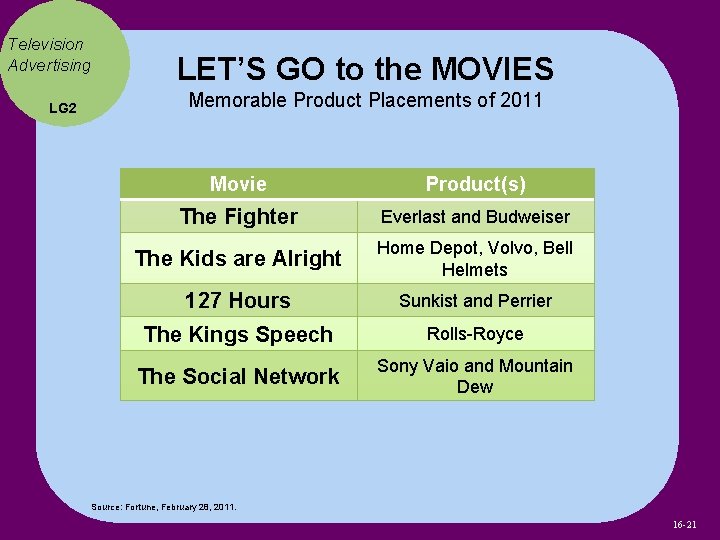 Television Advertising LG 2 LET’S GO to the MOVIES Memorable Product Placements of 2011