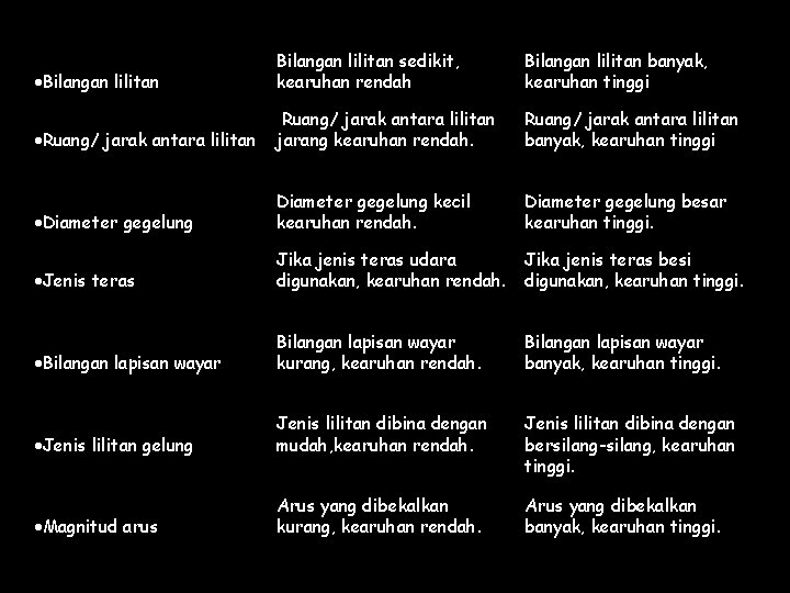  Bilangan lilitan sedikit, kearuhan rendah Bilangan lilitan banyak, kearuhan tinggi Ruang/ jarak antara