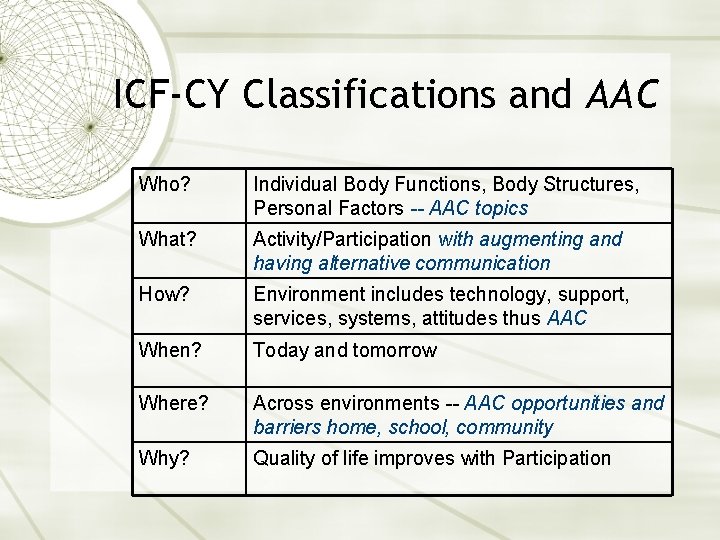 ICF-CY Classifications and AAC Who? Individual Body Functions, Body Structures, Personal Factors -- AAC