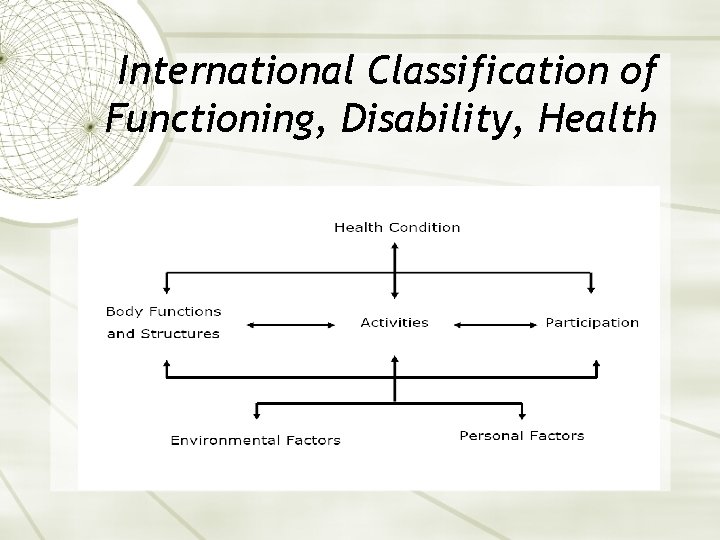 International Classification of Functioning, Disability, Health 