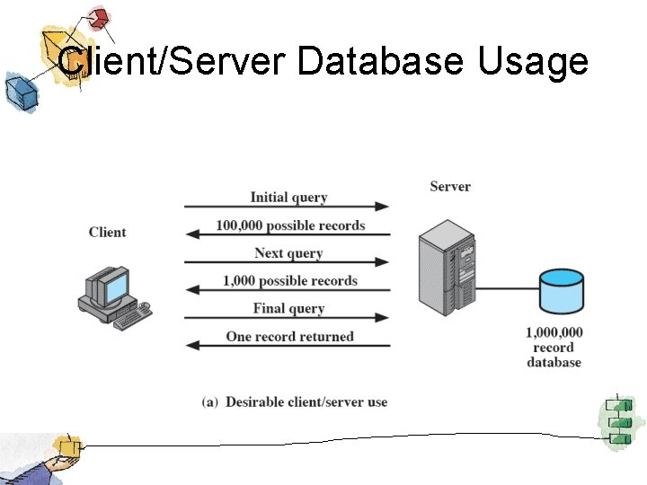 Client/Server Database Usage 