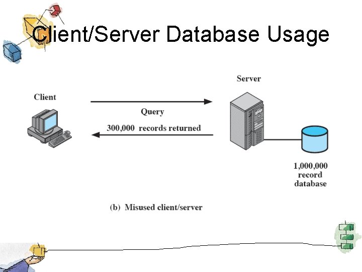 Client/Server Database Usage 