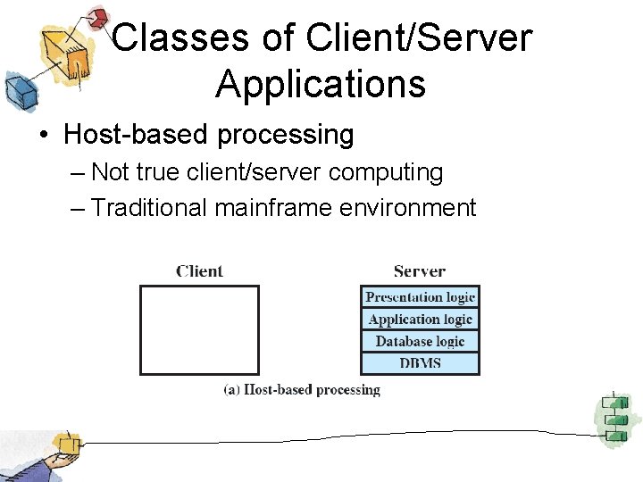 Classes of Client/Server Applications • Host-based processing – Not true client/server computing – Traditional