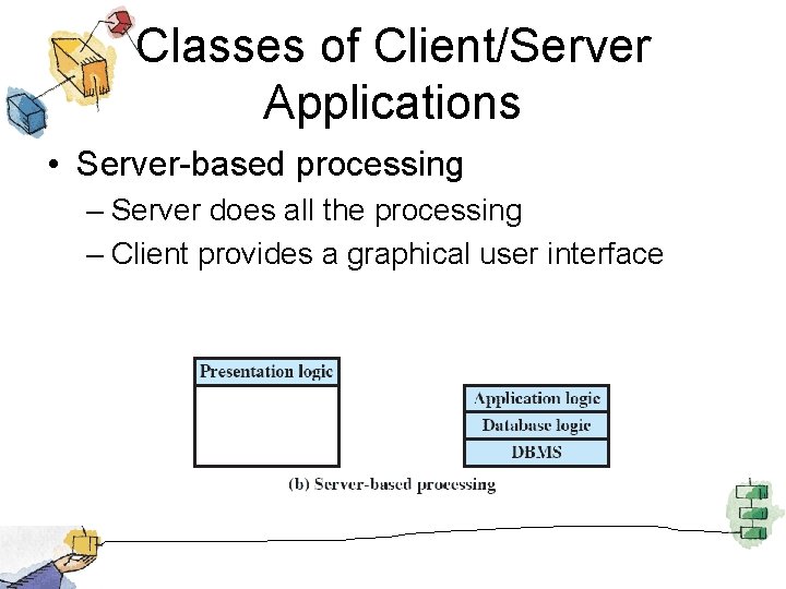 Classes of Client/Server Applications • Server-based processing – Server does all the processing –